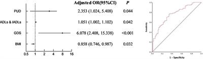 The role of comprehensive geriatric assessment in the identification of different nutritional status in geriatric patients: a real-world, cross-sectional study